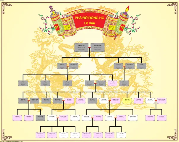 Cách Vẽ Phả Hệ Cách Vẽ Phả Hệ