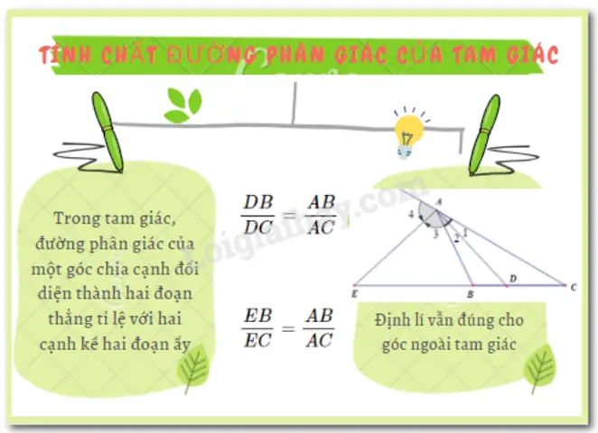 Cách Vẽ Phân Giác Ngoài