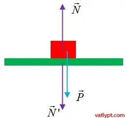 Cách Vẽ Phản Lực Cách Vẽ Phản Lực