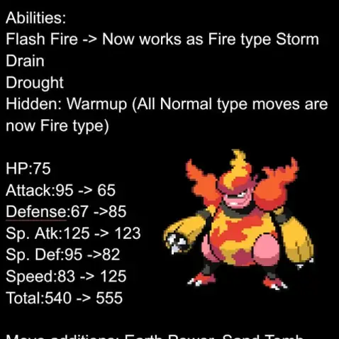 Cách Vẽ Pokemon Magmortar