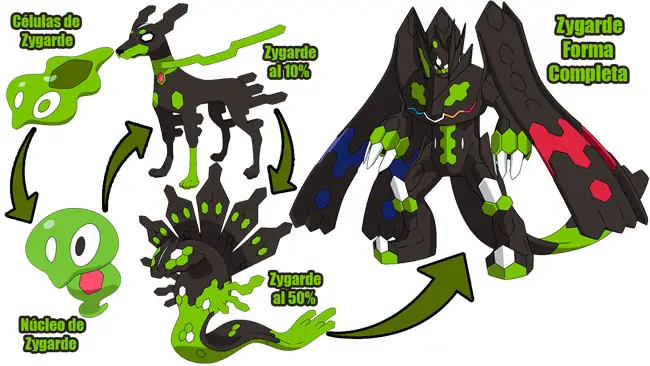Cách Vẽ Pokemon Zygarde Cách Vẽ Pokemon Zygarde