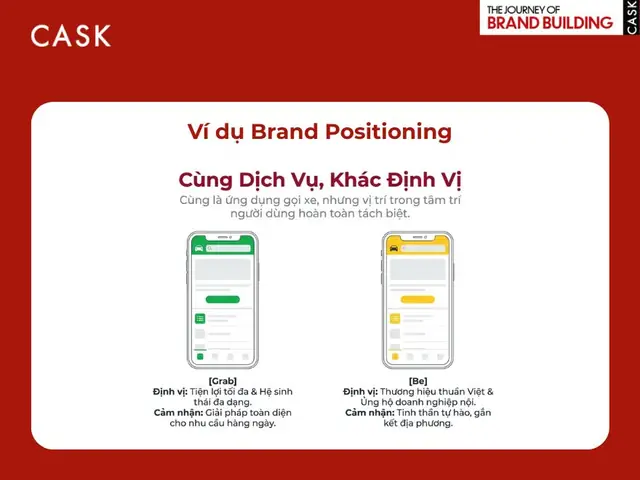 Cách Vẽ Positioning Cách Vẽ Positioning