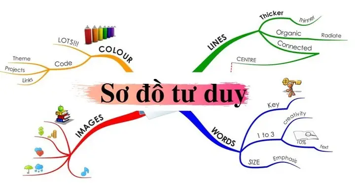 Cách Vẽ Powerpoint Đẹp