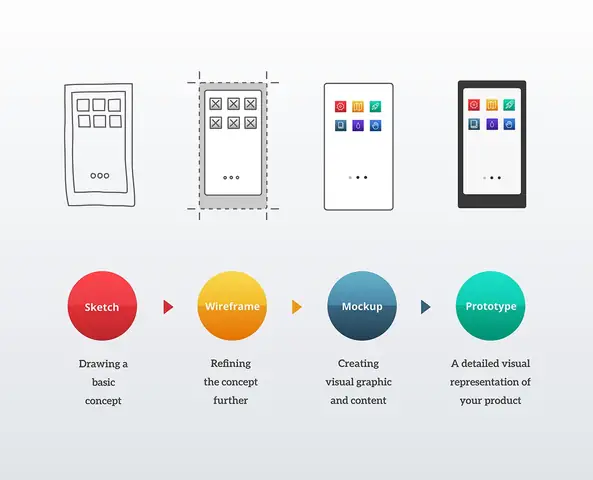 Cách Vẽ Prototype Visio Cách Vẽ Prototype Visio