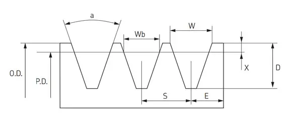 Cách Vẽ Puly Cách Vẽ Puly