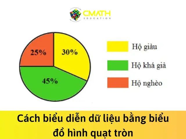 Cách Vẽ Quạt Tròn