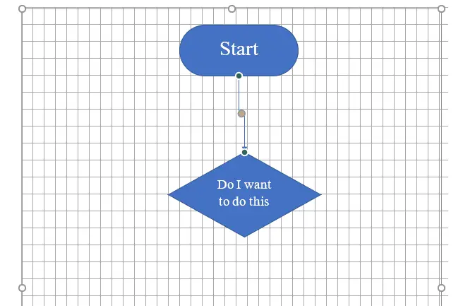 Cách Vẽ Quy Trình Cách Vẽ Quy Trình