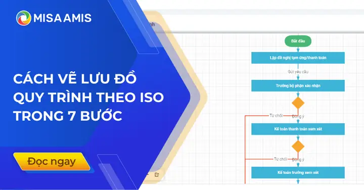 Cách Vẽ Quy Trình Cách Vẽ Quy Trình