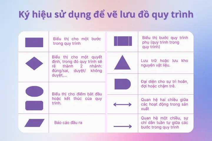 Cách Vẽ Quy Trình Cách Vẽ Quy Trình