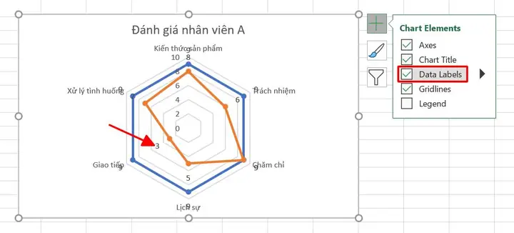 Cách Vẽ Radar Spider