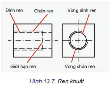 Cách Vẽ Ren Cách Vẽ Ren