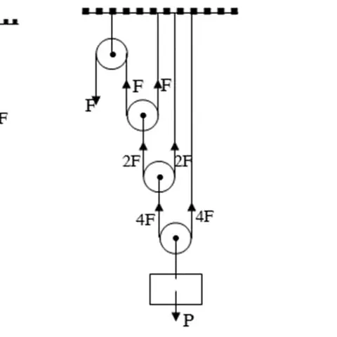 Cách Vẽ Ròng Rọc Cách Vẽ Ròng Rọc