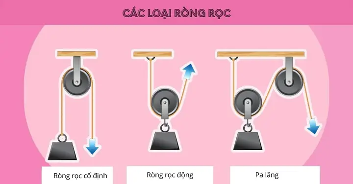 Cách Vẽ Ròng Rọc Cách Vẽ Ròng Rọc