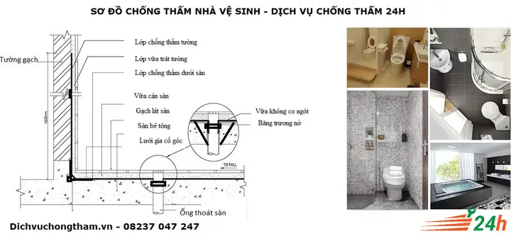 Cách Vẽ Sàn Âm