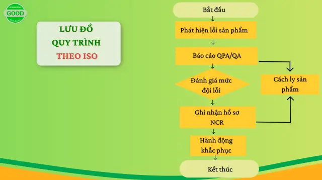 Cách Vẽ Sản Đồ