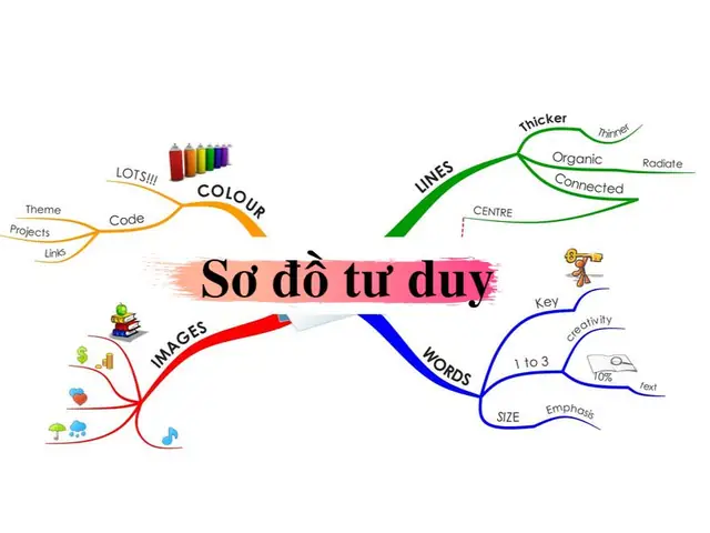 Cách Vẽ Sdtd Cách Vẽ Sdtd