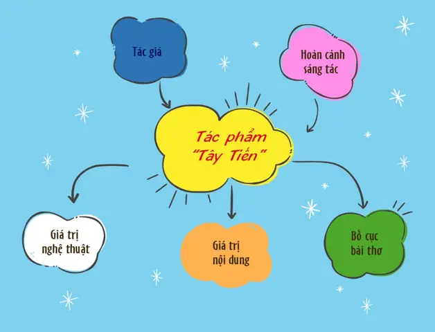 Cách Vẽ Sđtd Đẹp