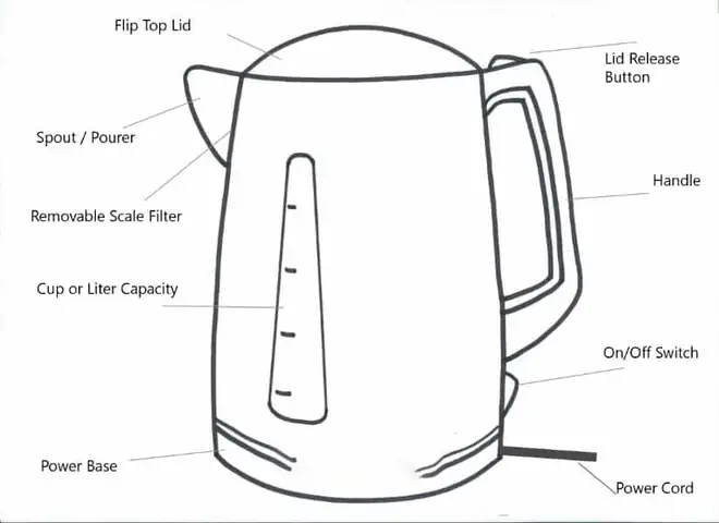 Cách Vẽ Siêu Tốc