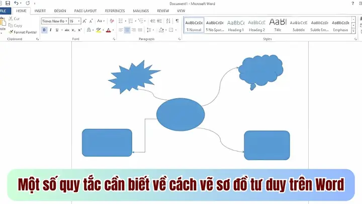 Cách Vẽ Sơ Đồ Cách Vẽ Sơ Đồ