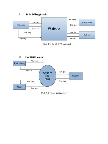 Cách Vẽ Sơ Đồ Bfd