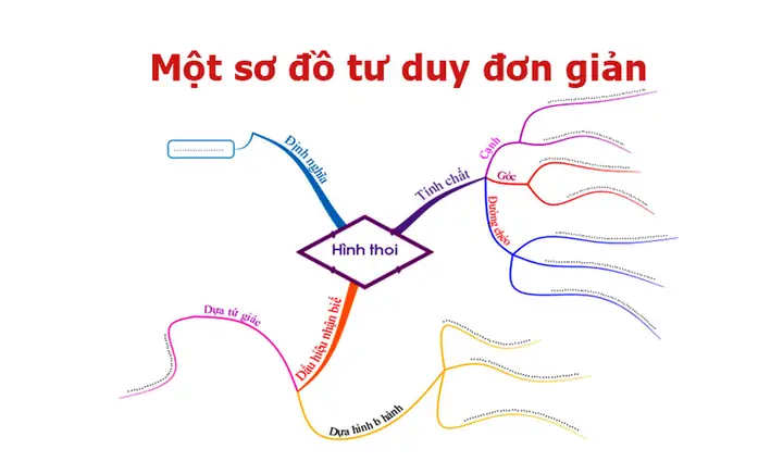 Cách Vẽ Sơ Đồ Lớp