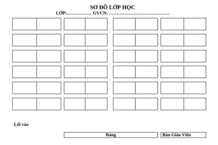 Cách Vẽ Sơ Đồ Lớp