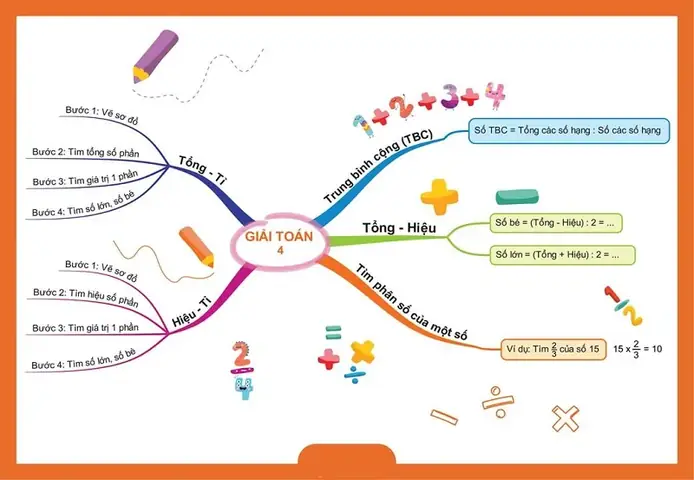 Cách Vẽ Sơ Đồ Lớp