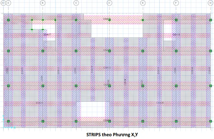 Cách Vẽ Strip Cách Vẽ Strip