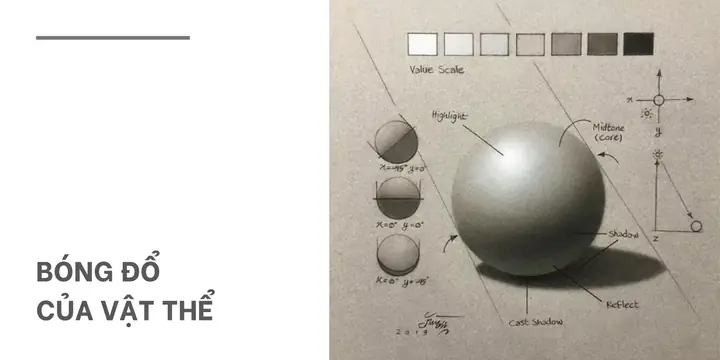 Cách Vẽ Tạo Bóng
