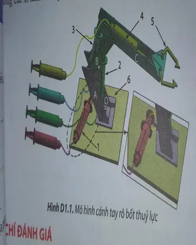 Cách Vẽ Tay Robot