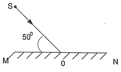 Cách Vẽ Tia Phản Xạ