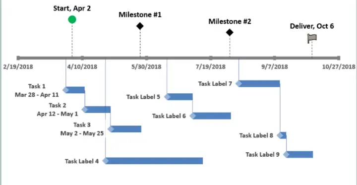 Cách Vẽ Timeline Đẹp