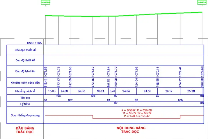 Cách Vẽ Trắc Dọc Cách Vẽ Trắc Dọc