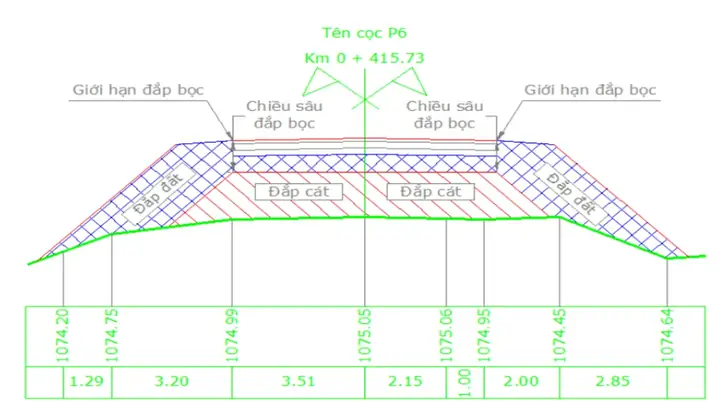 Cách Vẽ Trắc Ngang Cách Vẽ Trắc Ngang