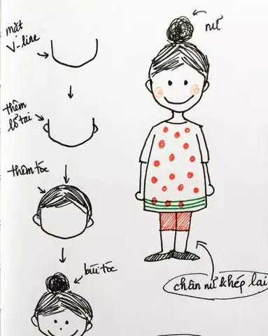 Cách Vẽ Trẻ Em