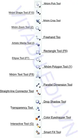 Cách Vẽ Trong Corel X7