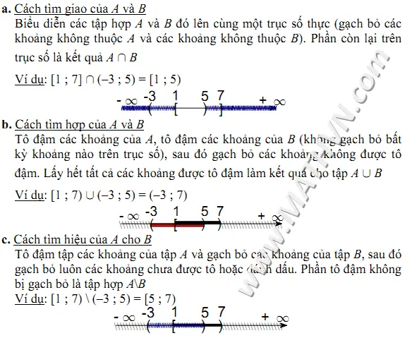 Cách Vẽ Trục Số