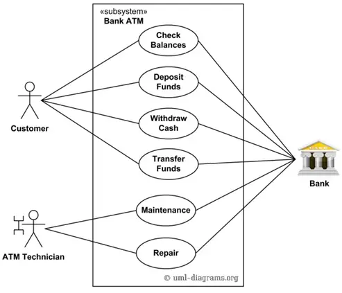 Cách Vẽ Use Case Cách Vẽ Use Case