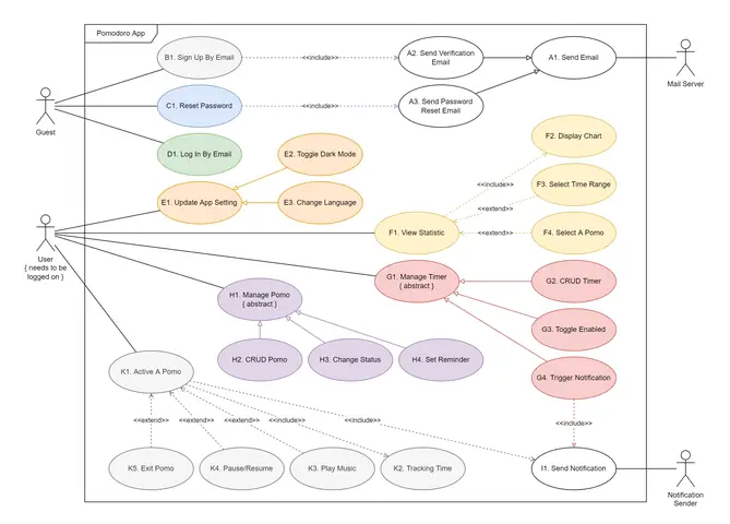 Cách Vẽ Use Case Diagram Cách Vẽ Use Case Diagram