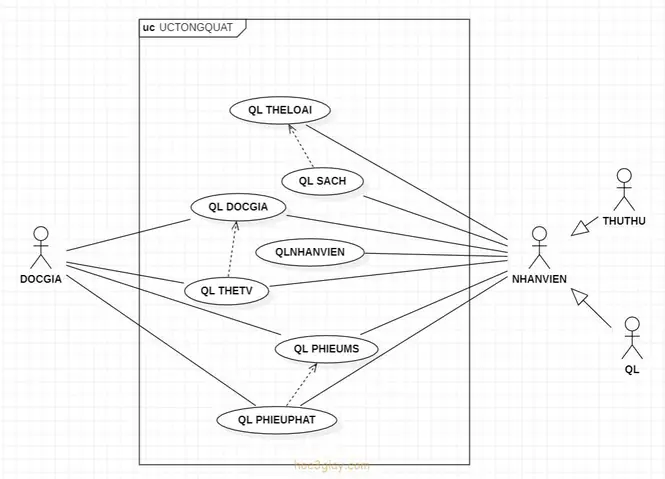 Cách Vẽ Use Case Cách Vẽ Use Case