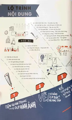 Cách Vẽ Visual Thinking Cách Vẽ Visual Thinking