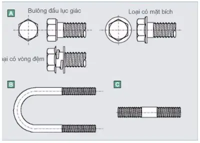 Cách Vẽ Vít Cấy