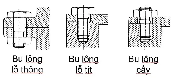 Cách Vẽ Vít Cấy