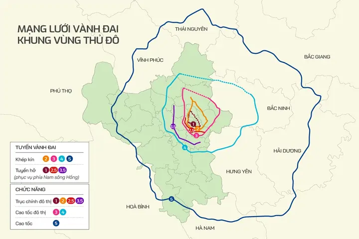 Cách Vẽ Vòng Đai
