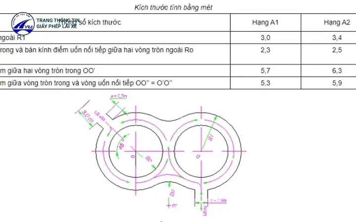 Cách Vẽ Vòng Số 8