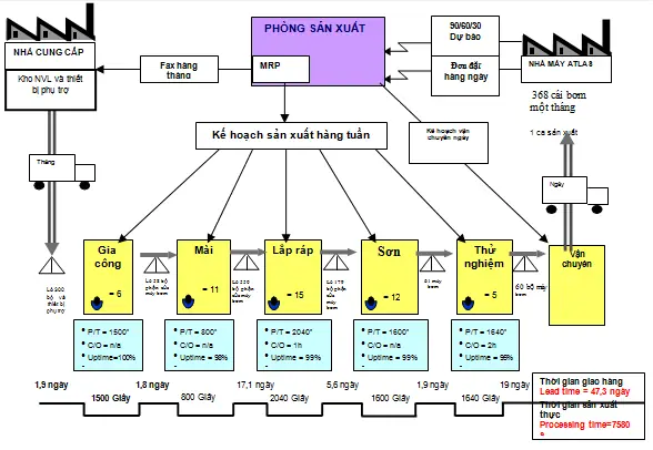 Cách Vẽ Vsm Cách Vẽ Vsm