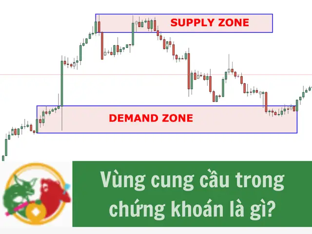 Cách Vẽ Vùng Cung Cầu