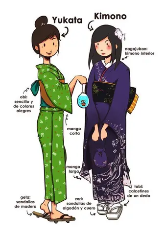 Cách Vẽ Yukata