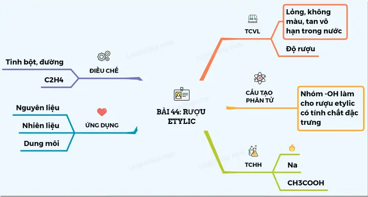Etyl Cách Vẽ Etyl Cách Vẽ