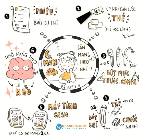 Học Cách Vẽ Sketchnote Học Cách Vẽ Sketchnote